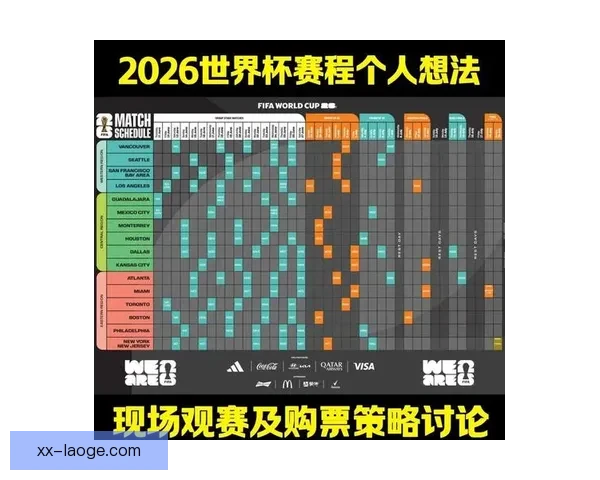 2026世界杯洛杉矶赛区宣布SoFi体育场完成草坪更换迎接赛事